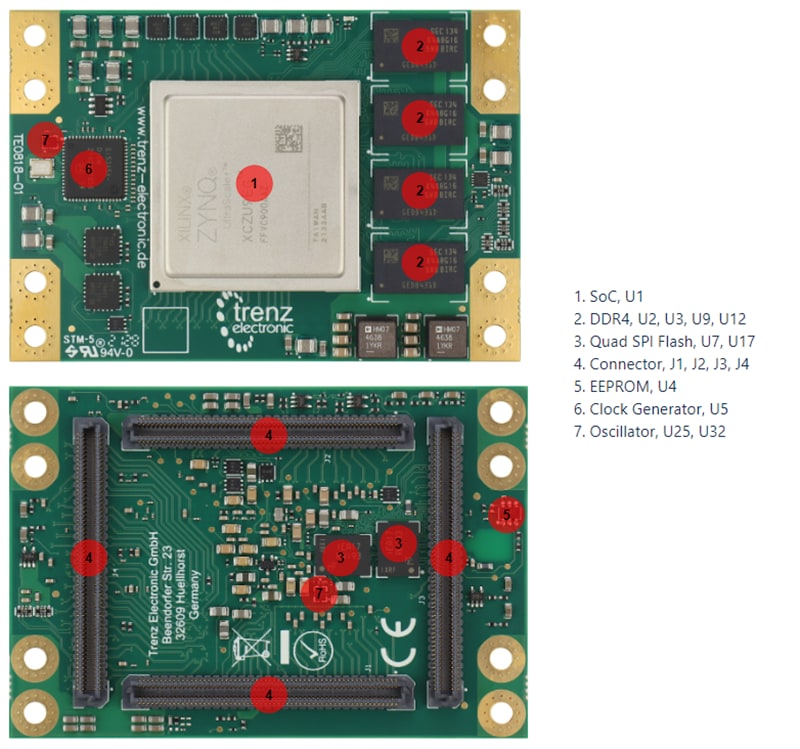 Trenz Electronic TE0818 Industrial Grade MPSoC SOMs